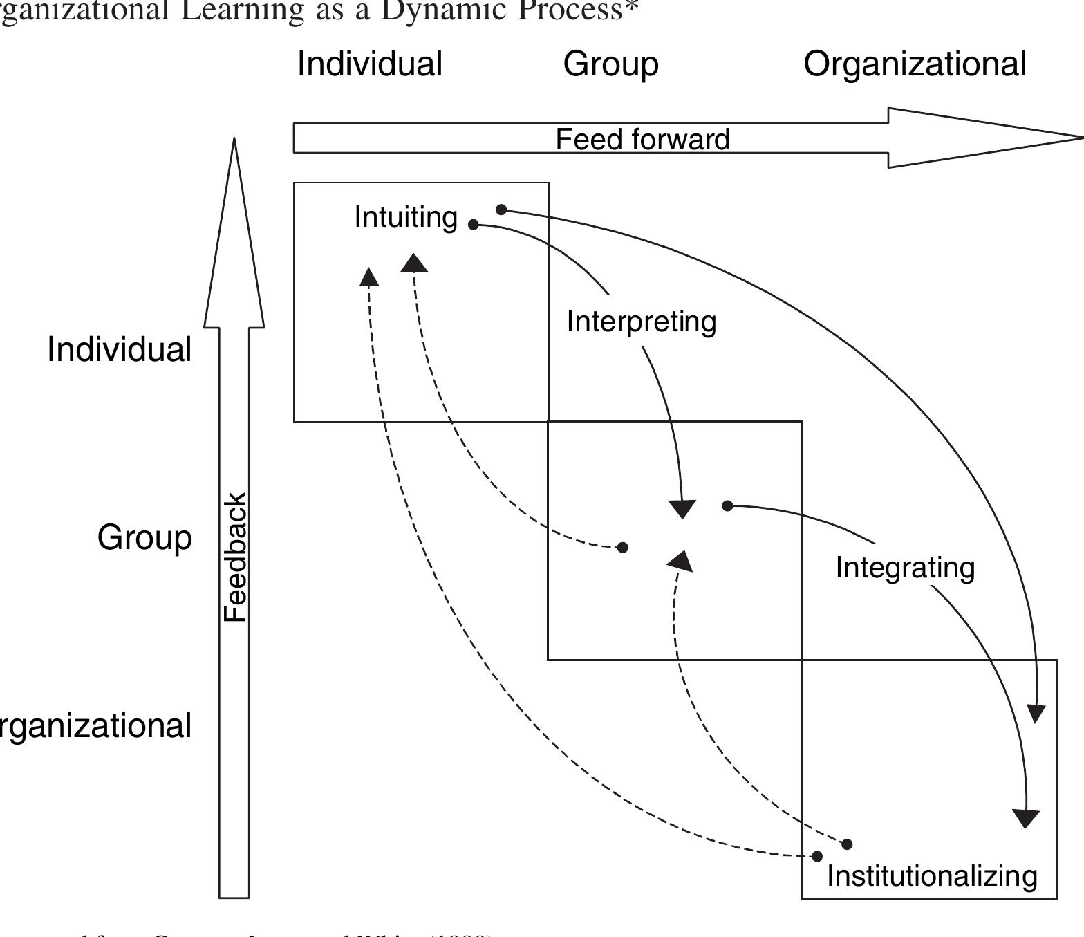 (PDF) The Nature of Entrepreneurial Opportunities: Understanding the ...