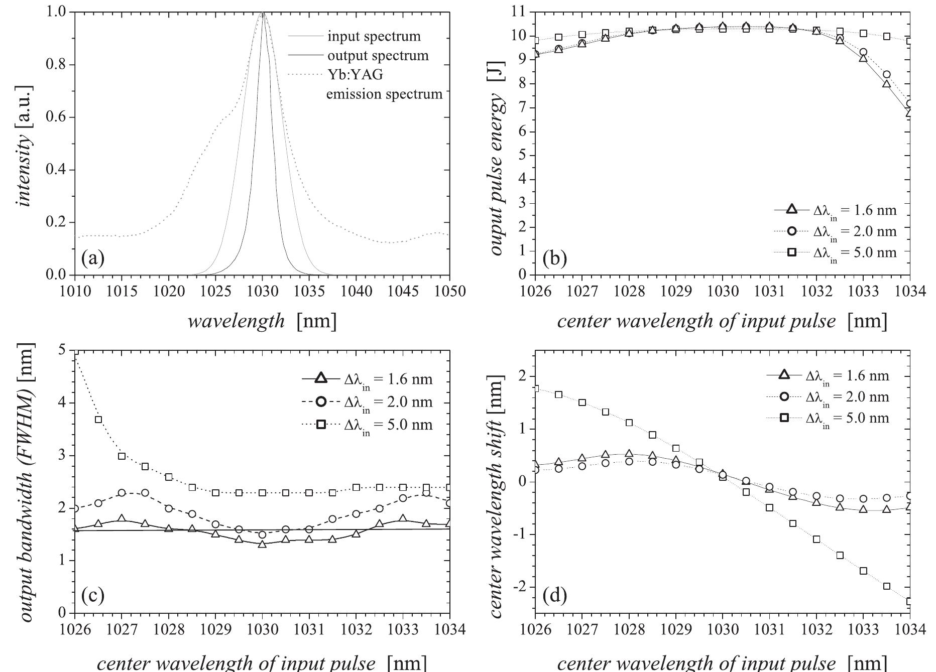 (PDF) High-energy diode-pumped Yb:YAG chirped pulse amplifier