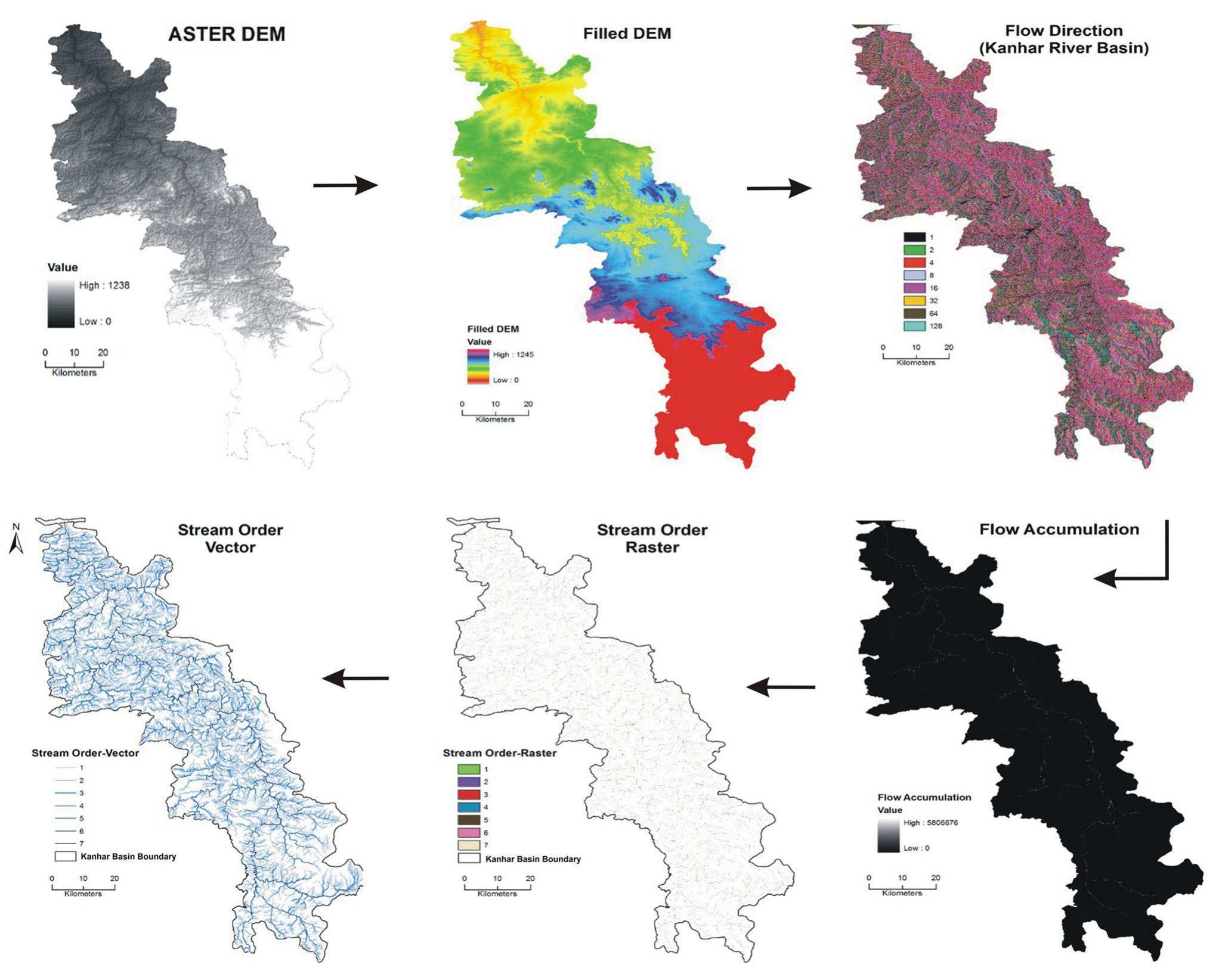(PDF) A GIS-based approach in drainage morphometric analysis of Kanhar ...