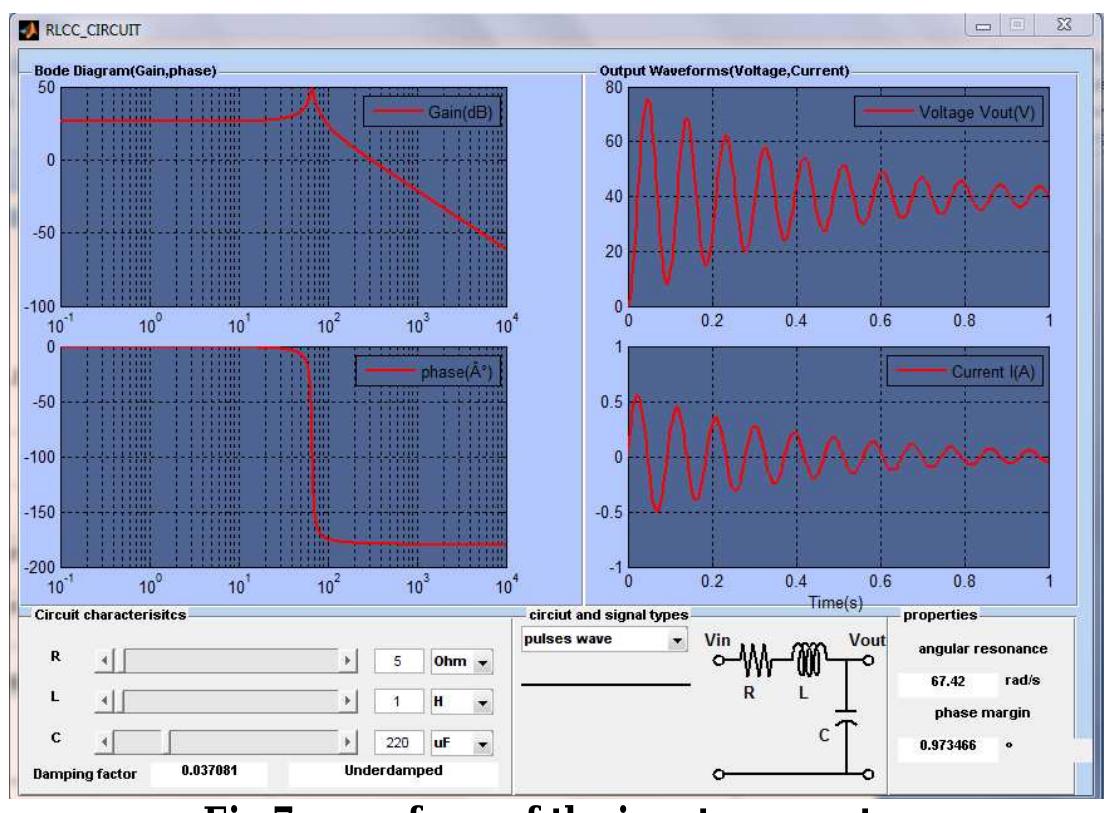 Transfer Function For Rcl Circuit (PDF) Modeling Of Transfer Function Characteristic of Rlc-Circuit