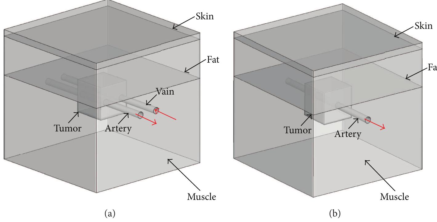 Figure 251 - from Modeling of complex heat transfer