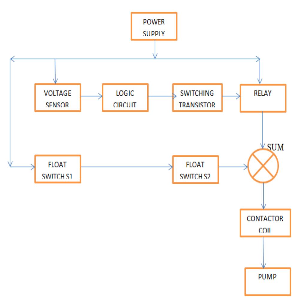 Functional block diagram of the water pump control unit