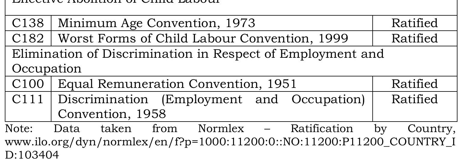 Response to International Initiatives 