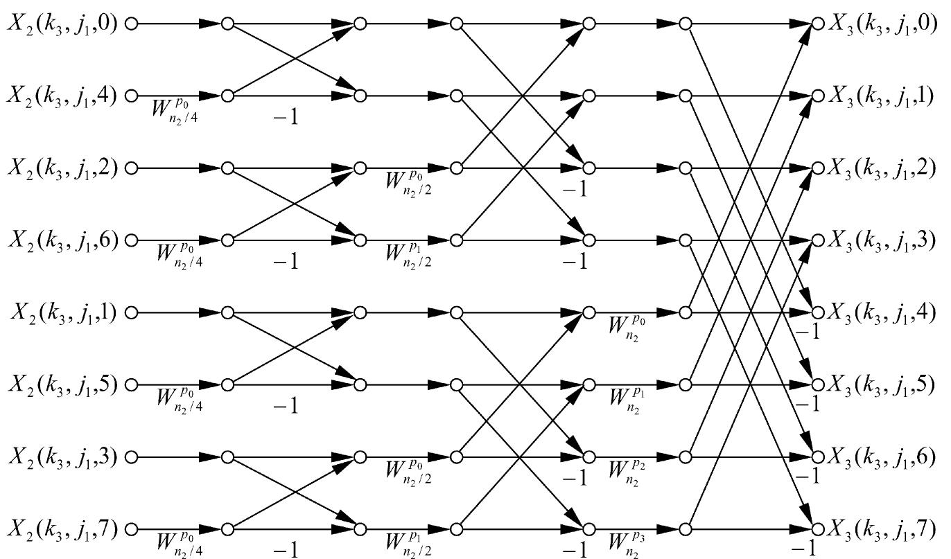 The flow-graph of the modified n -point fft (1; = 8) in eq.