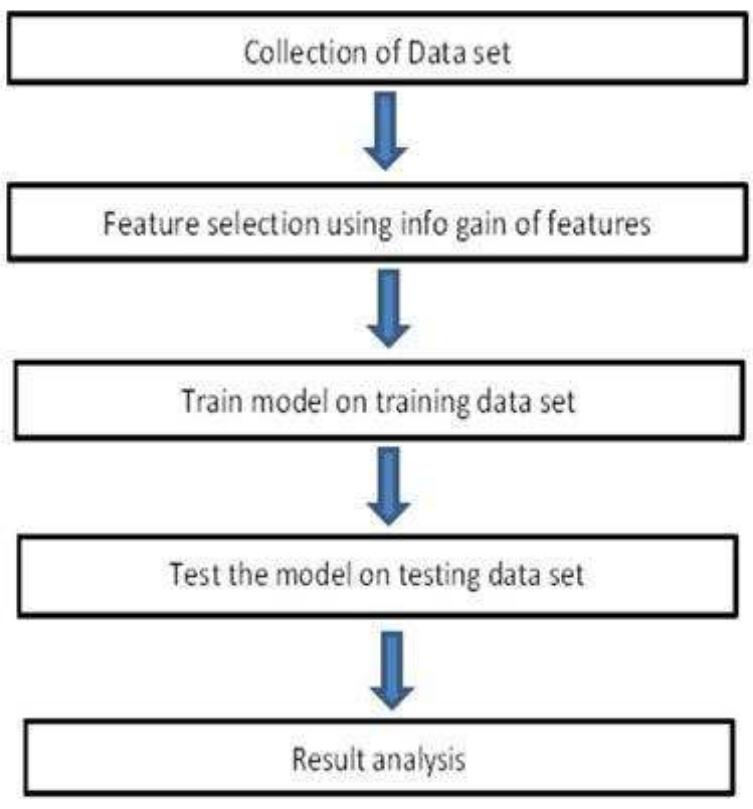 (PDF) Loan Approval Prediction based on Machine Learning Approach