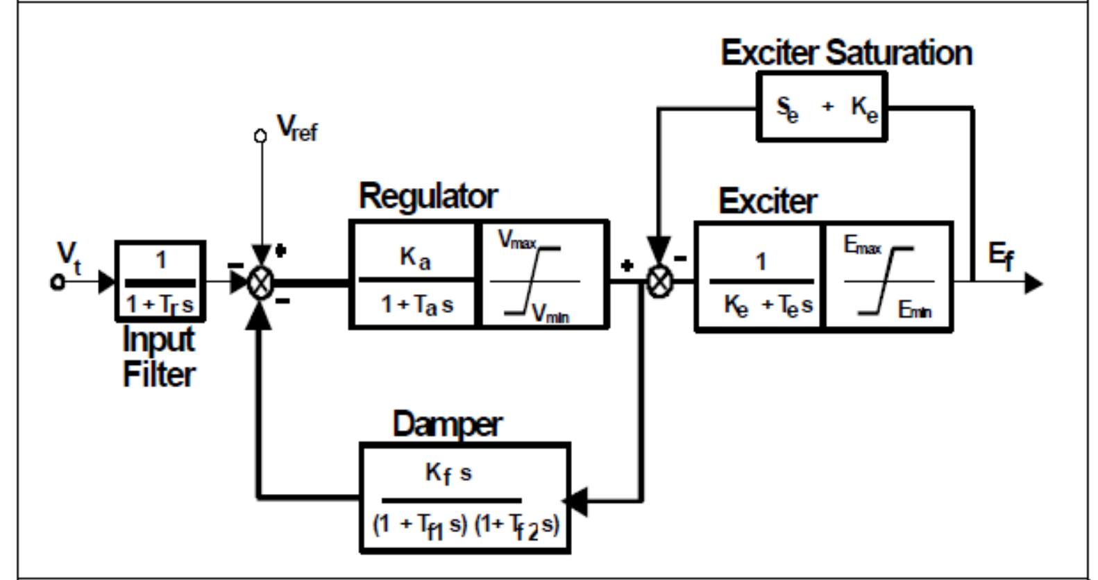 (PDF) PIDF Auto Tuning Control System (AVR) In Power System Stability ...