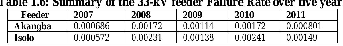 (PDF) The Reliability Study of 11-Kv Distribution Feeders: A Case Study ...