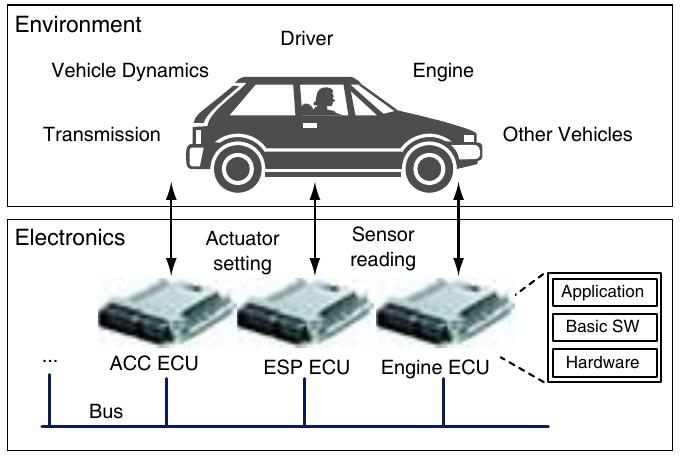 Figure 23 - from From Constraints to Design Space