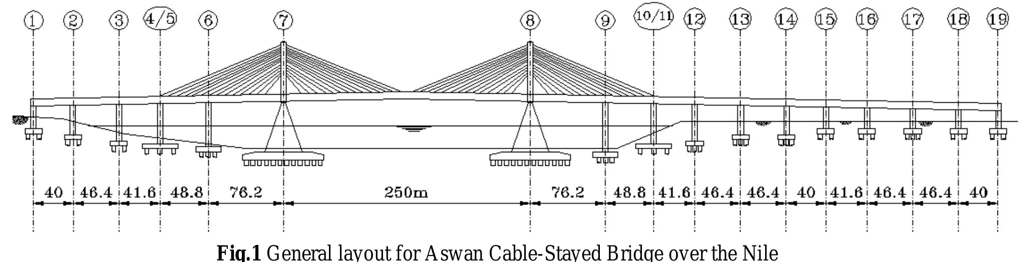 (PDF) Ambient Vibration Test of Aswan Cable Stayed Bridge