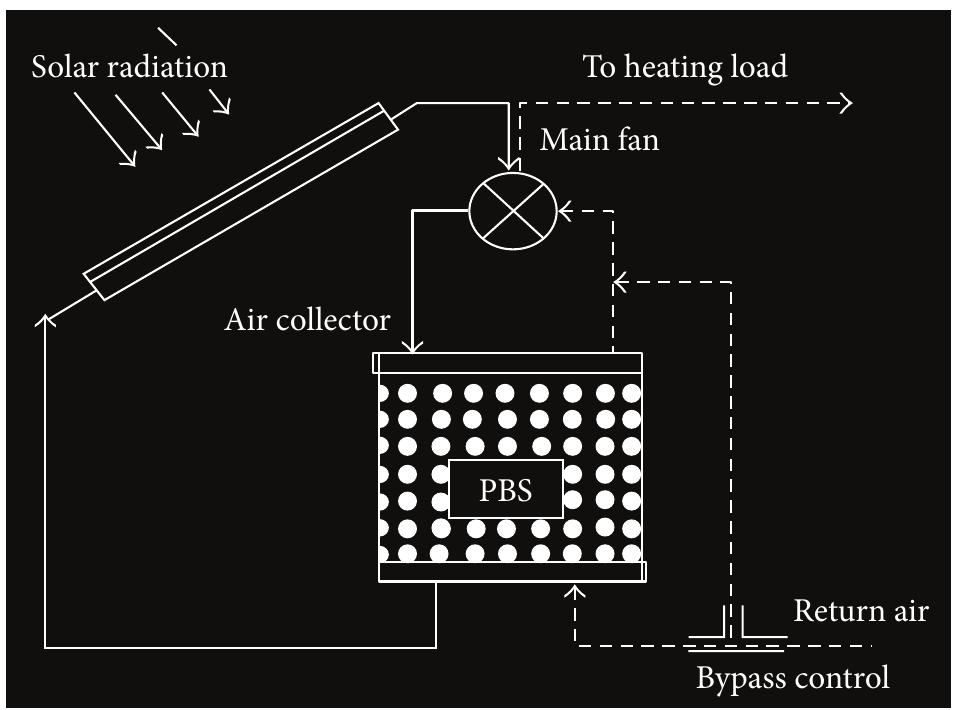 Ficure 3: schematic diagram of a simple solar system [25].