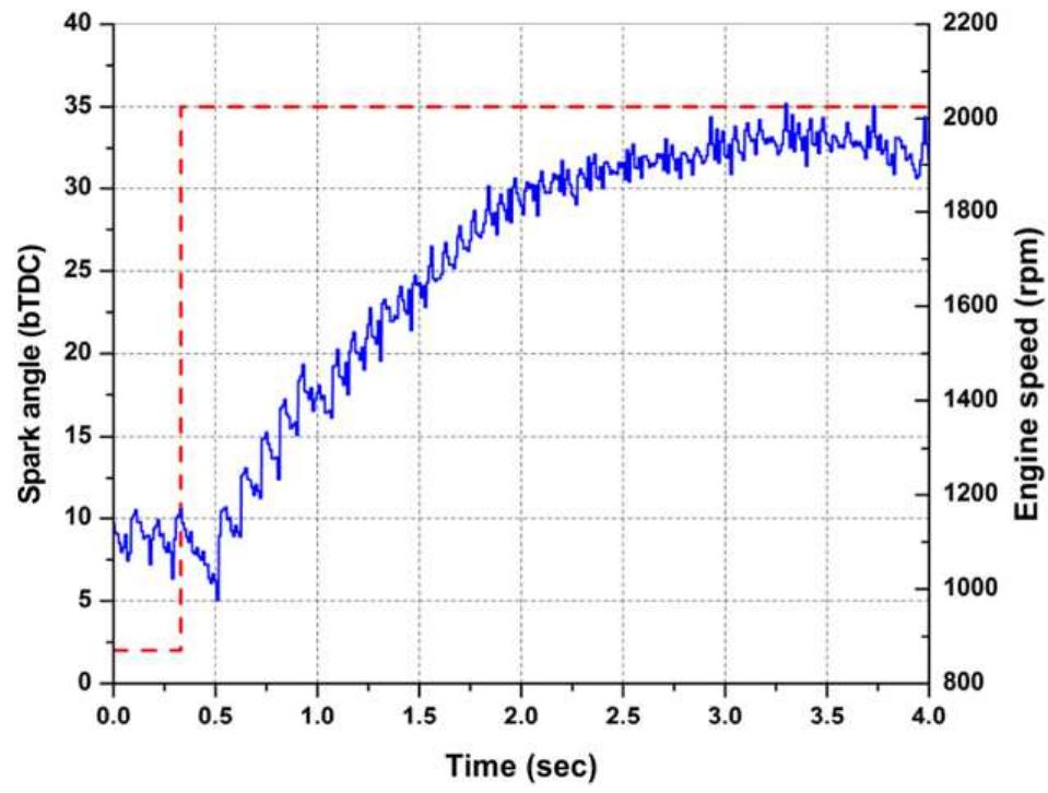 Engine open loop response for a step change of spark timing.