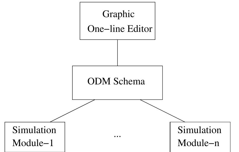 Figure 1 - from Open model for exchanging power system data