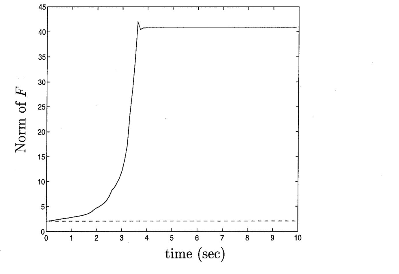 (PDF) Robust constrained model predictive control using linear matrix ...