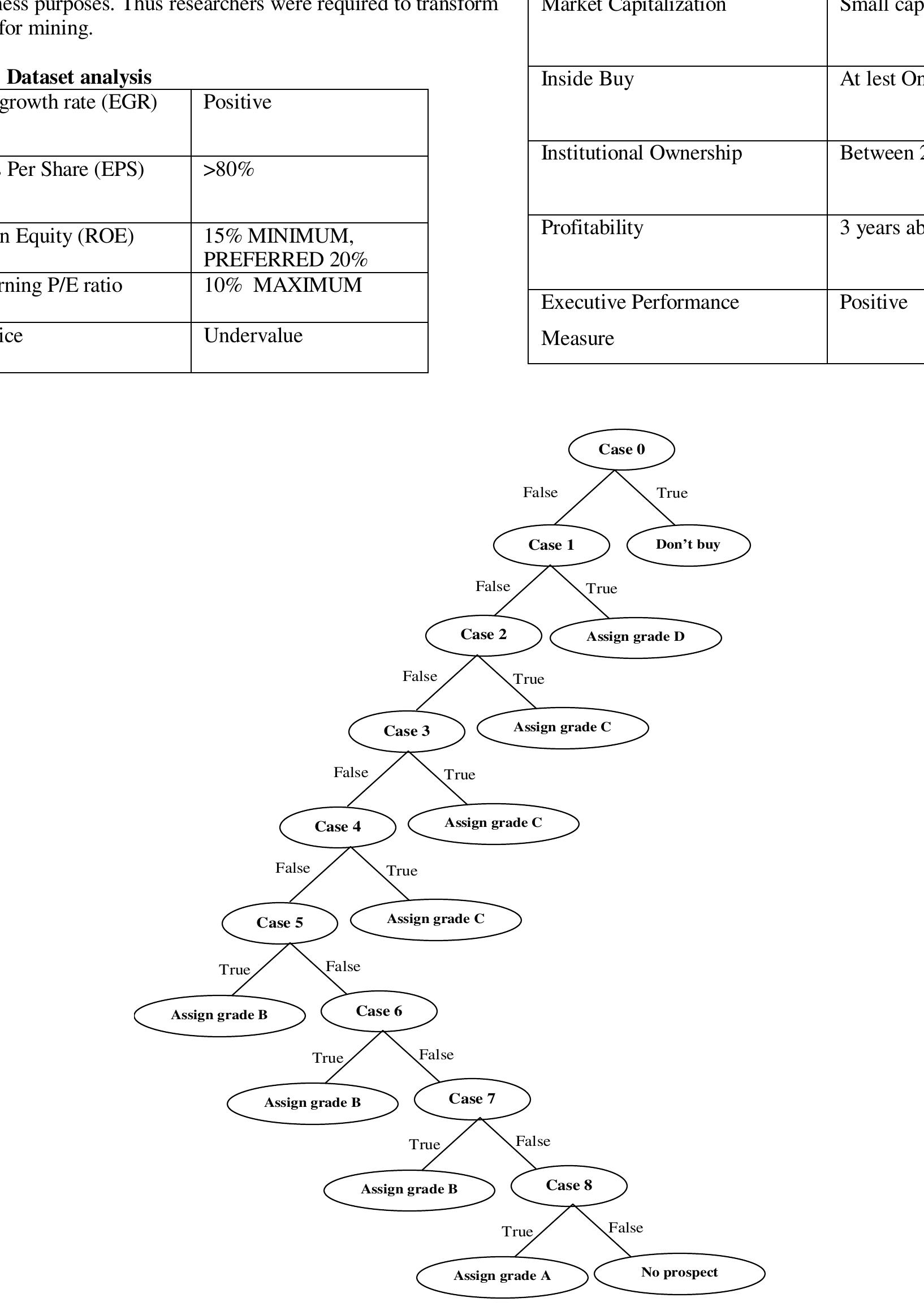 Use case diagram table 2: additional criteria for ranking