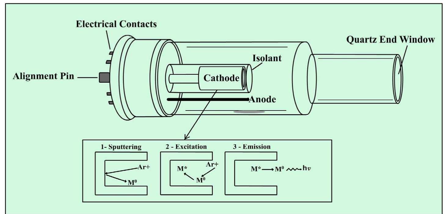 The morphologies of sba-15 (fig. 2a), pd-pvp/sba-15