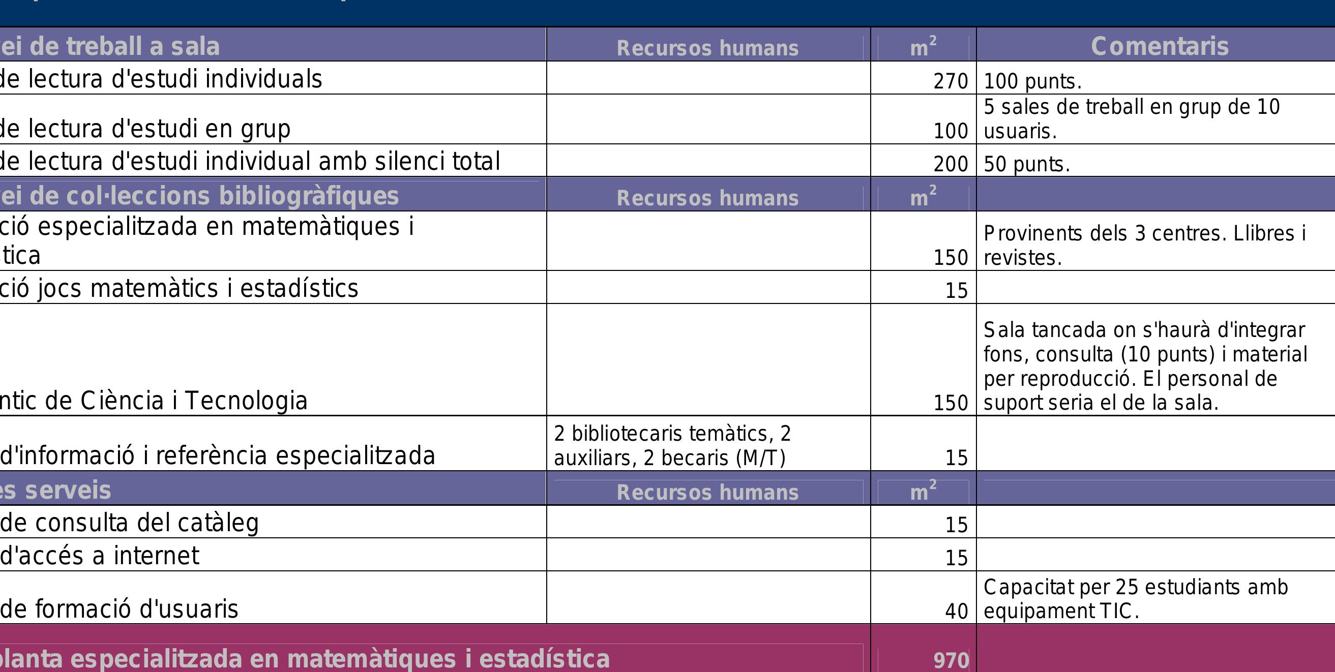 Table 13