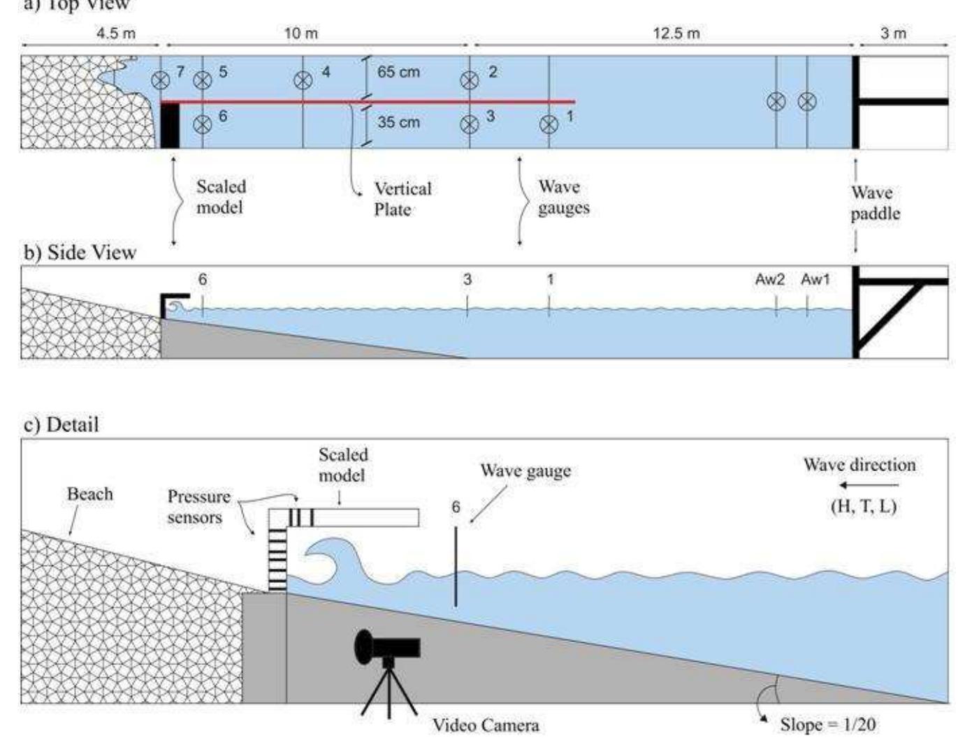 (PDF) Breaking wave impact on a vertical wall with an overhanging ...