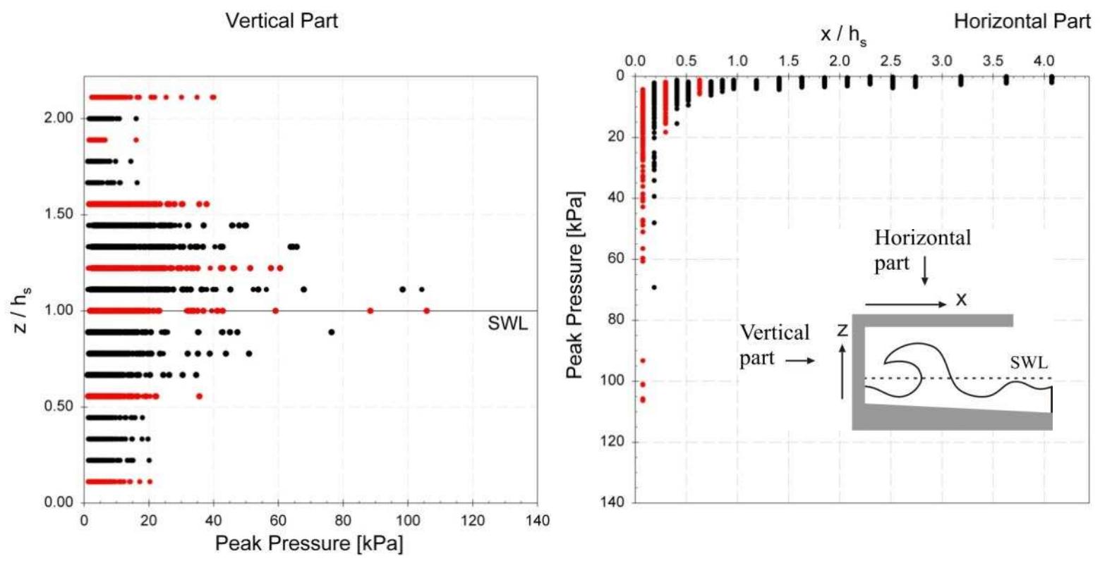 (PDF) Breaking wave impact on a vertical wall with an overhanging ...