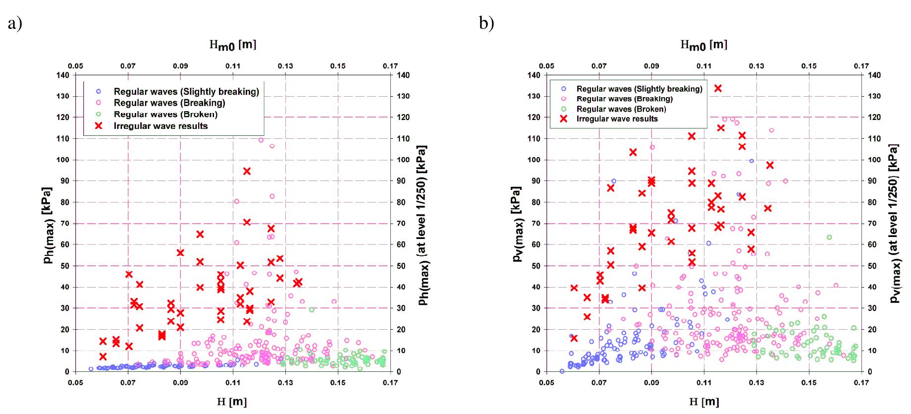 (PDF) Breaking wave impact on a vertical wall with an overhanging ...