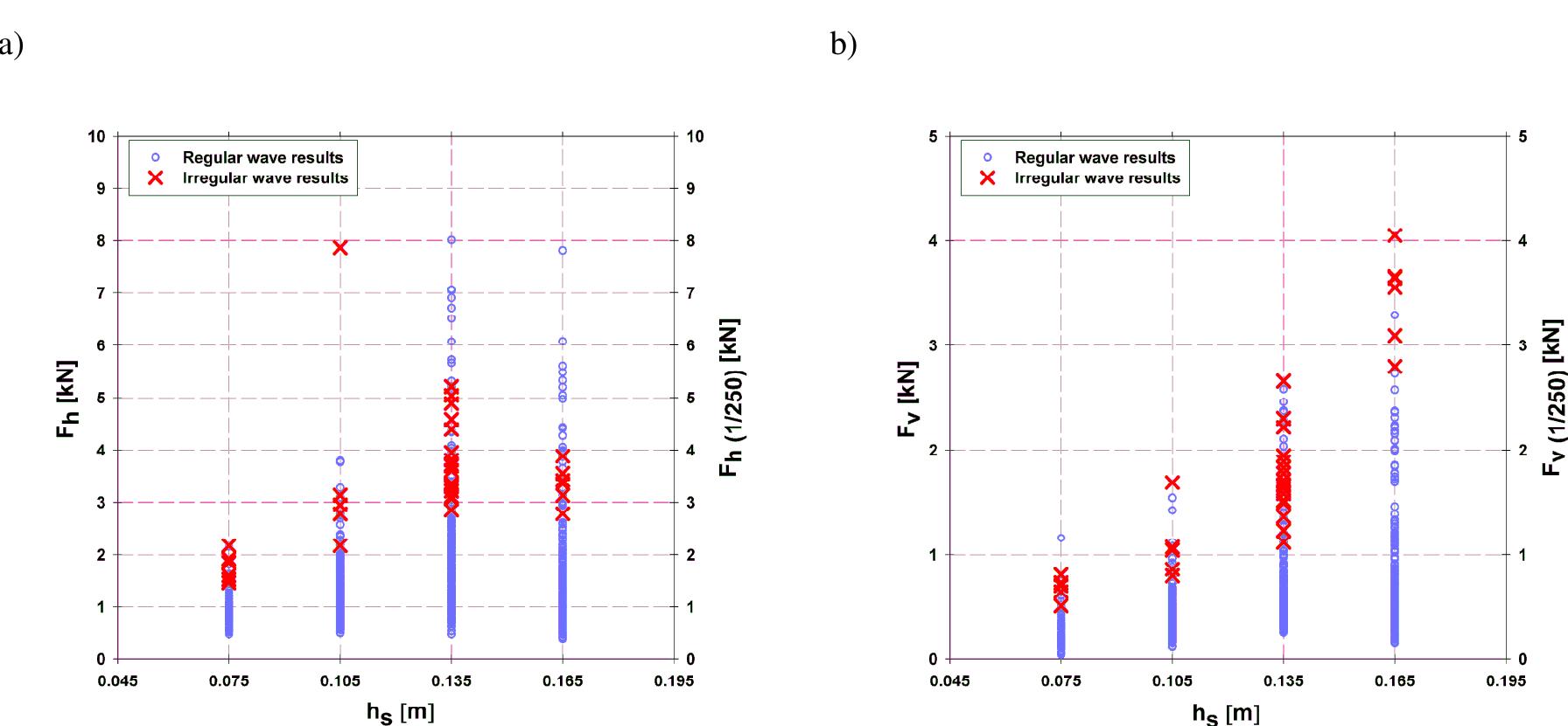 (PDF) Breaking wave impact on a vertical wall with an overhanging ...