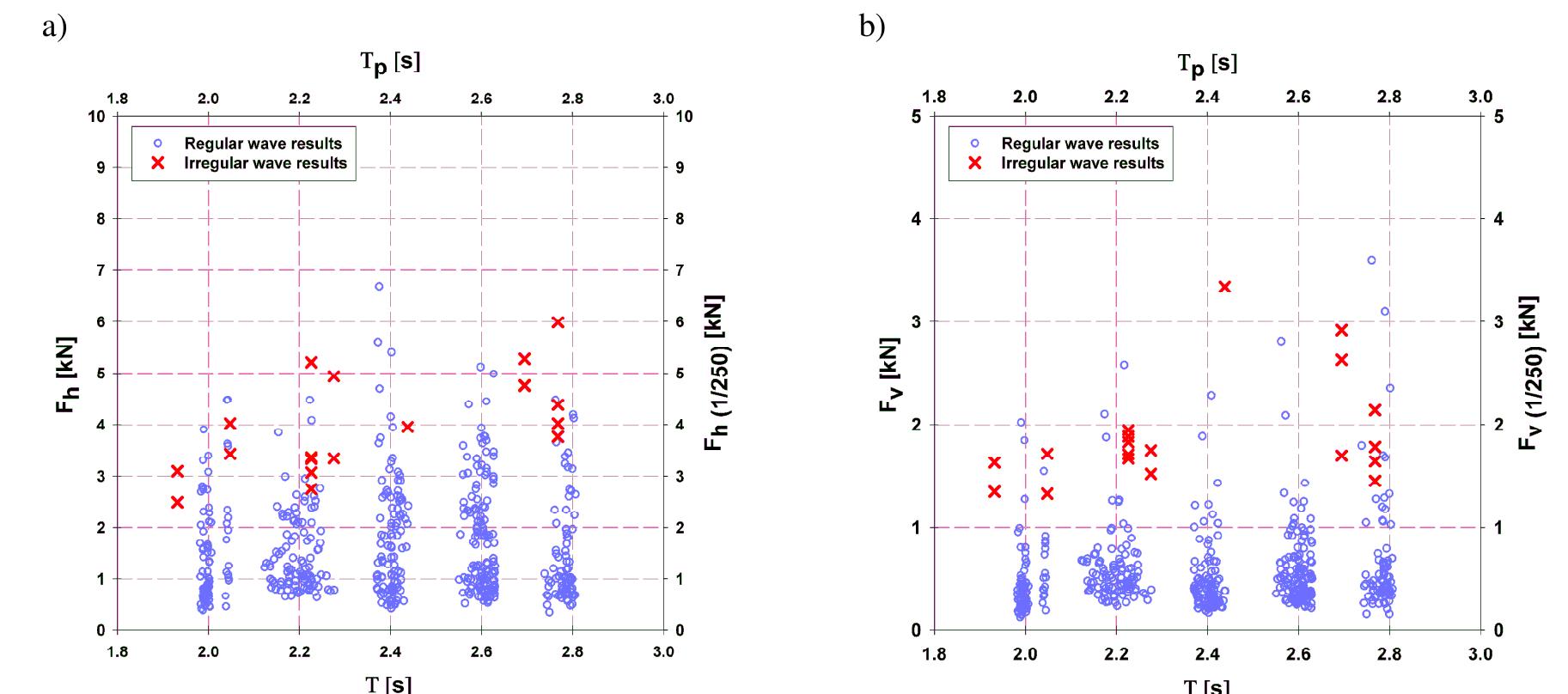 (PDF) Breaking wave impact on a vertical wall with an overhanging ...