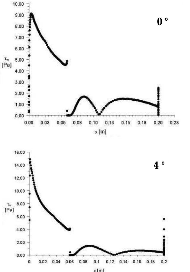 (PDF) Computational Analysis of the 2415-3S Airfoil Aerodynamic Performance