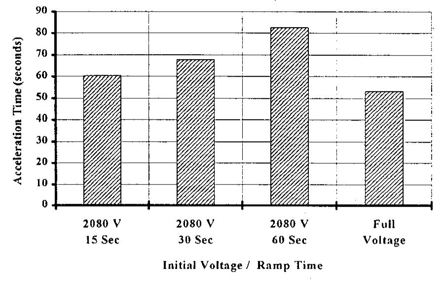 (PDF) Starting high inertia loads [induction motors]