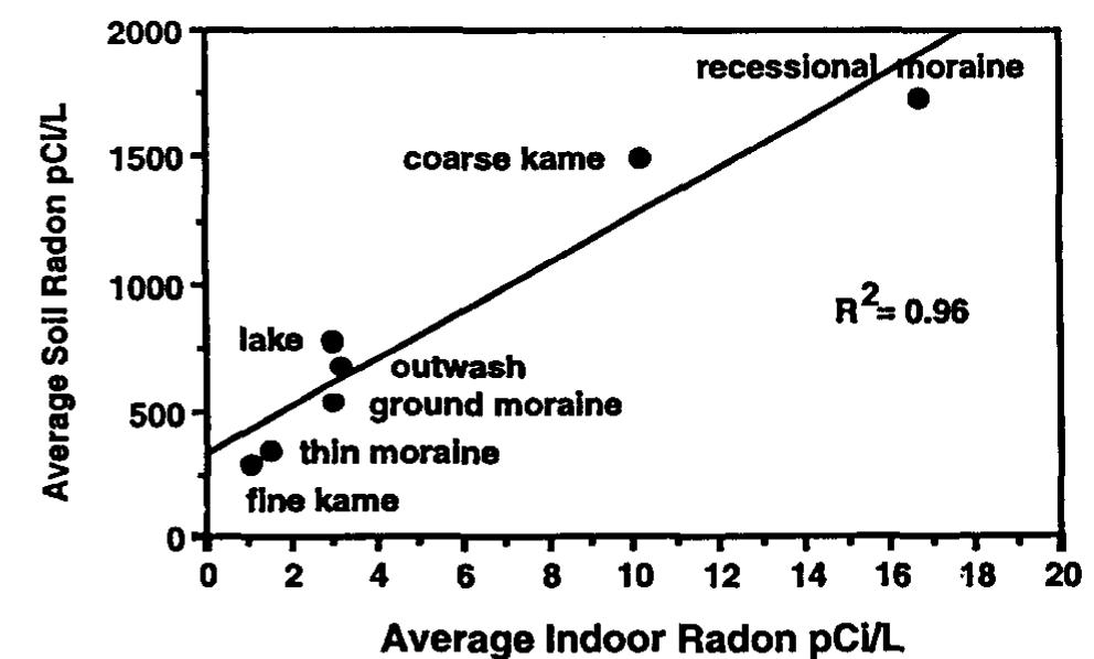 Radon Example (PDF) MAPPING THE RADON POTENTIAL OF THE UNITED STATES: EXAMPLES FROM ...