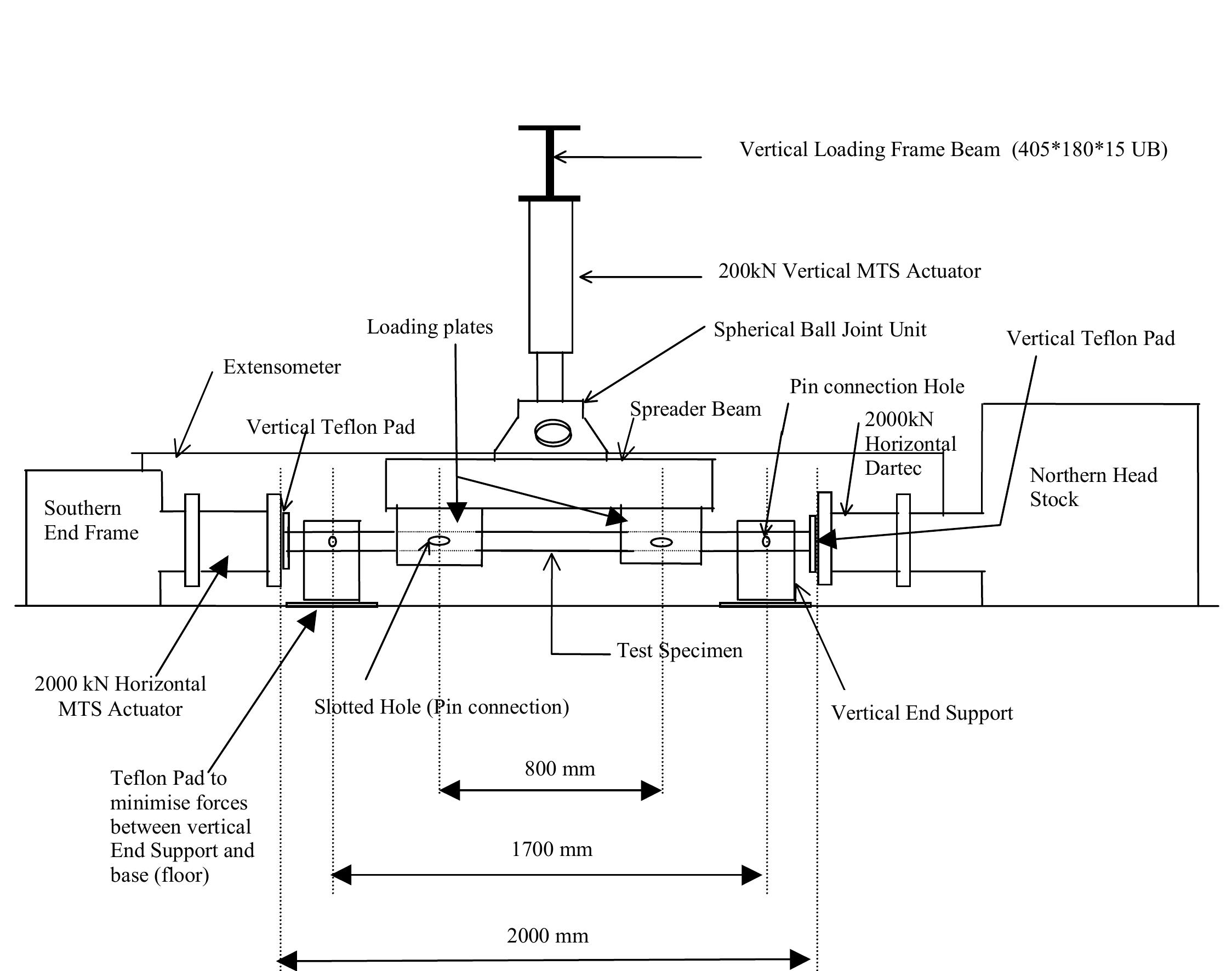 (PDF) Bending and Compression Tests of Cold-Formed Rectangular Hollow ...