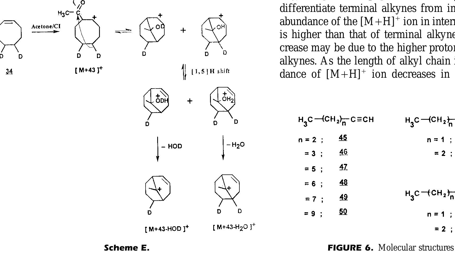 Figure 9 - from Acetone chemical ionization mass