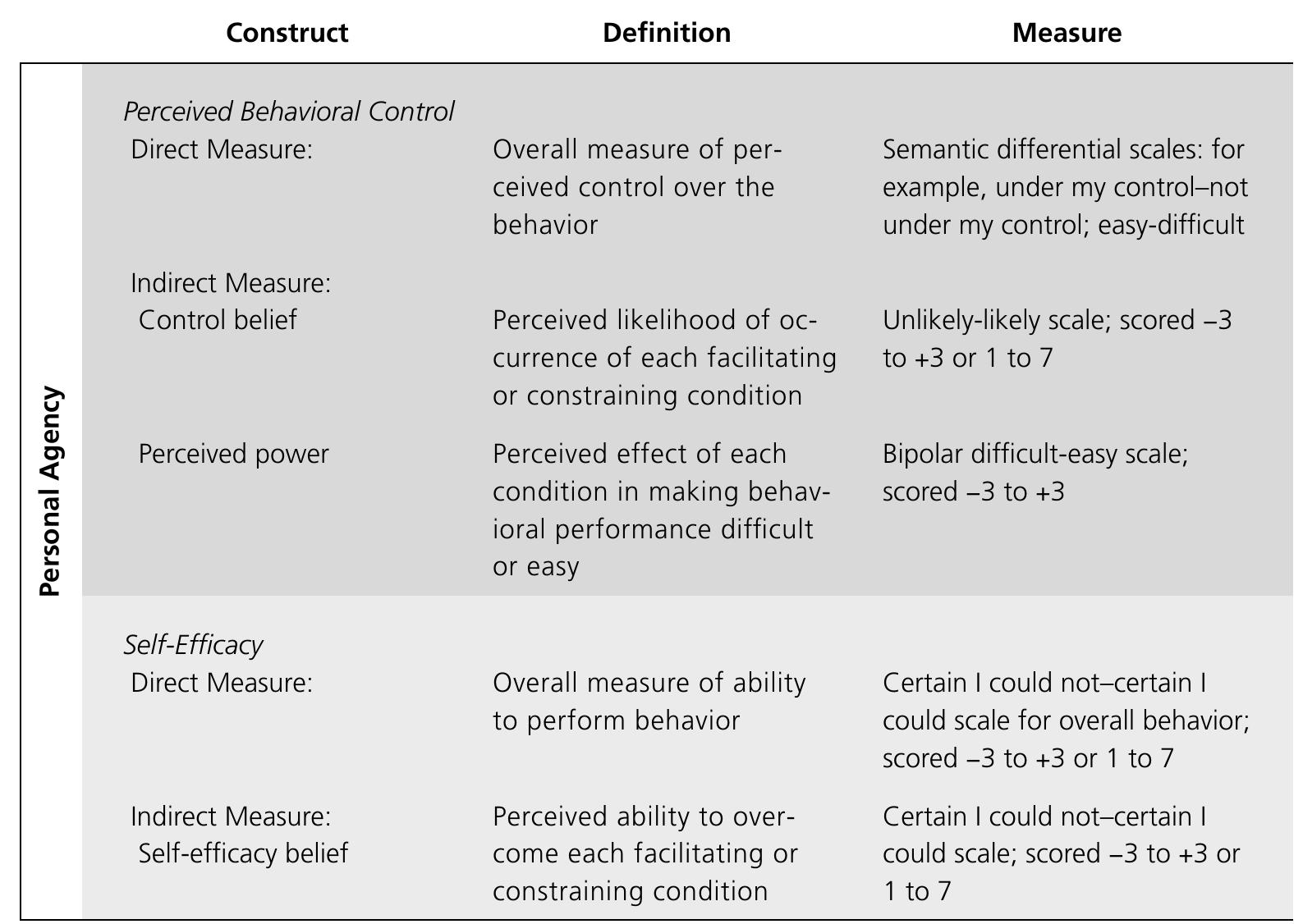 (PDF) The theory of reasoned action and the theory of planned behavior