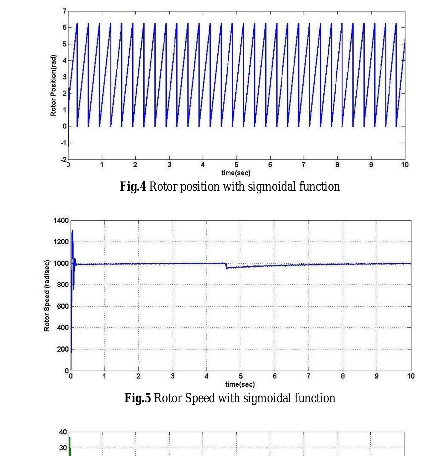 (PDF) Sensorless Speed And Position Estimation Of PMSM Based On Sliding ...