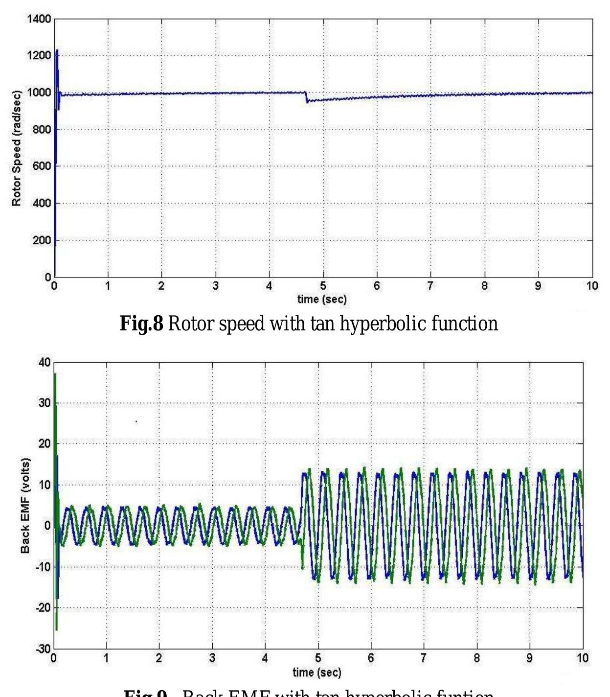 (PDF) Sensorless Speed And Position Estimation Of PMSM Based On Sliding ...