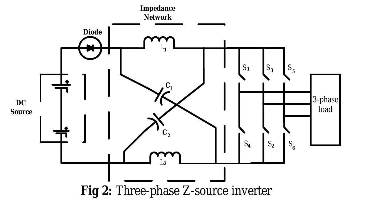 Parallel Csi (PDF) Mitigation of Power Quality Problems Using DVR in Distribution ...
