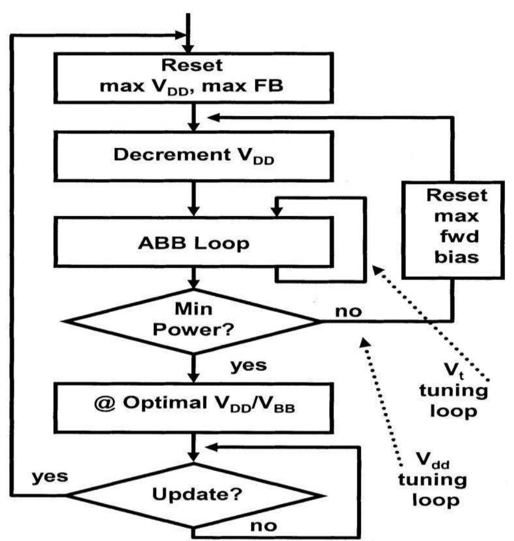 (PDF) Reduce Power Consumption for Digital Cmos Circuits Using Dvts ...