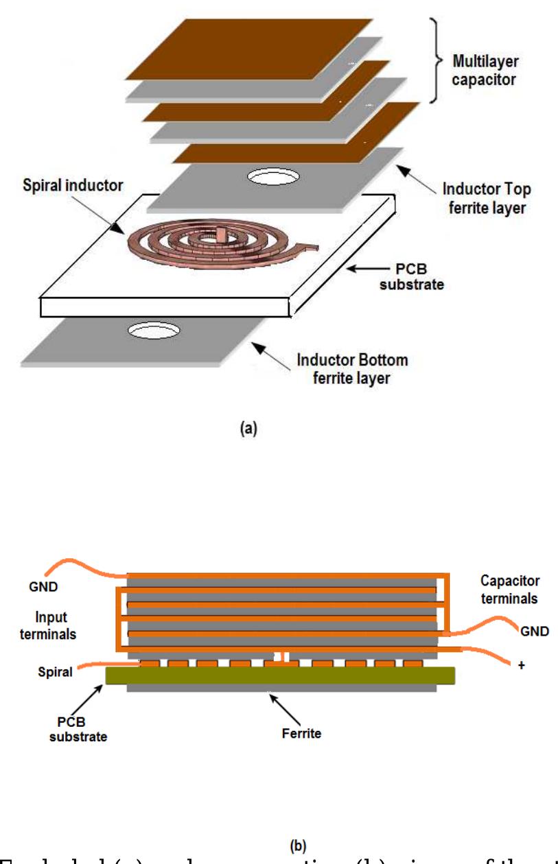 Lc Components Figure 2 - from Implementation of an Integrated LC Component