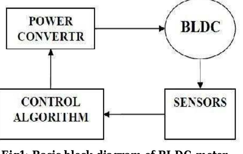 Figure 2 - from Speed Control of Permanent Magnet Brushless