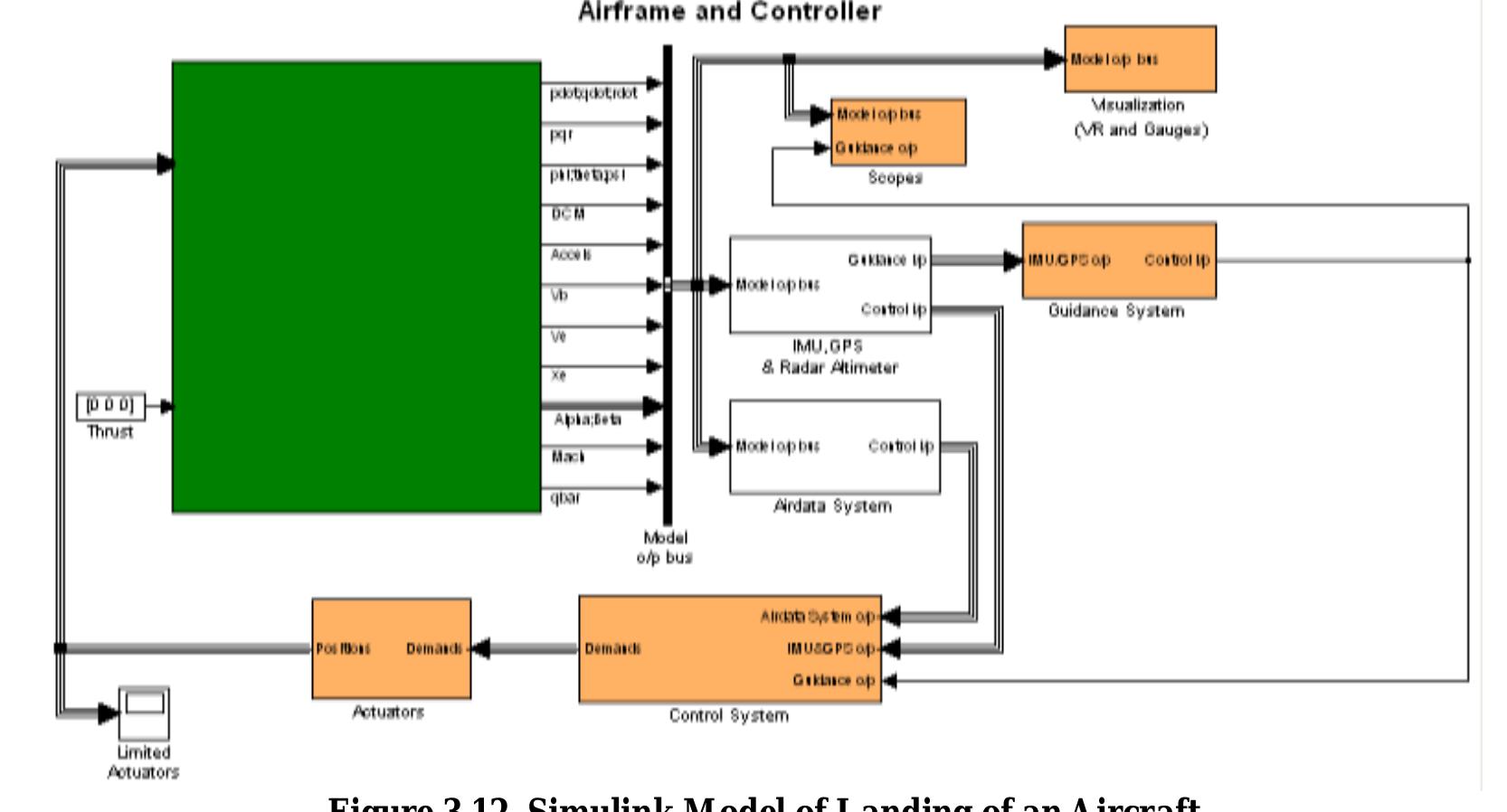 (PDF) To Design an Aircraft Control System