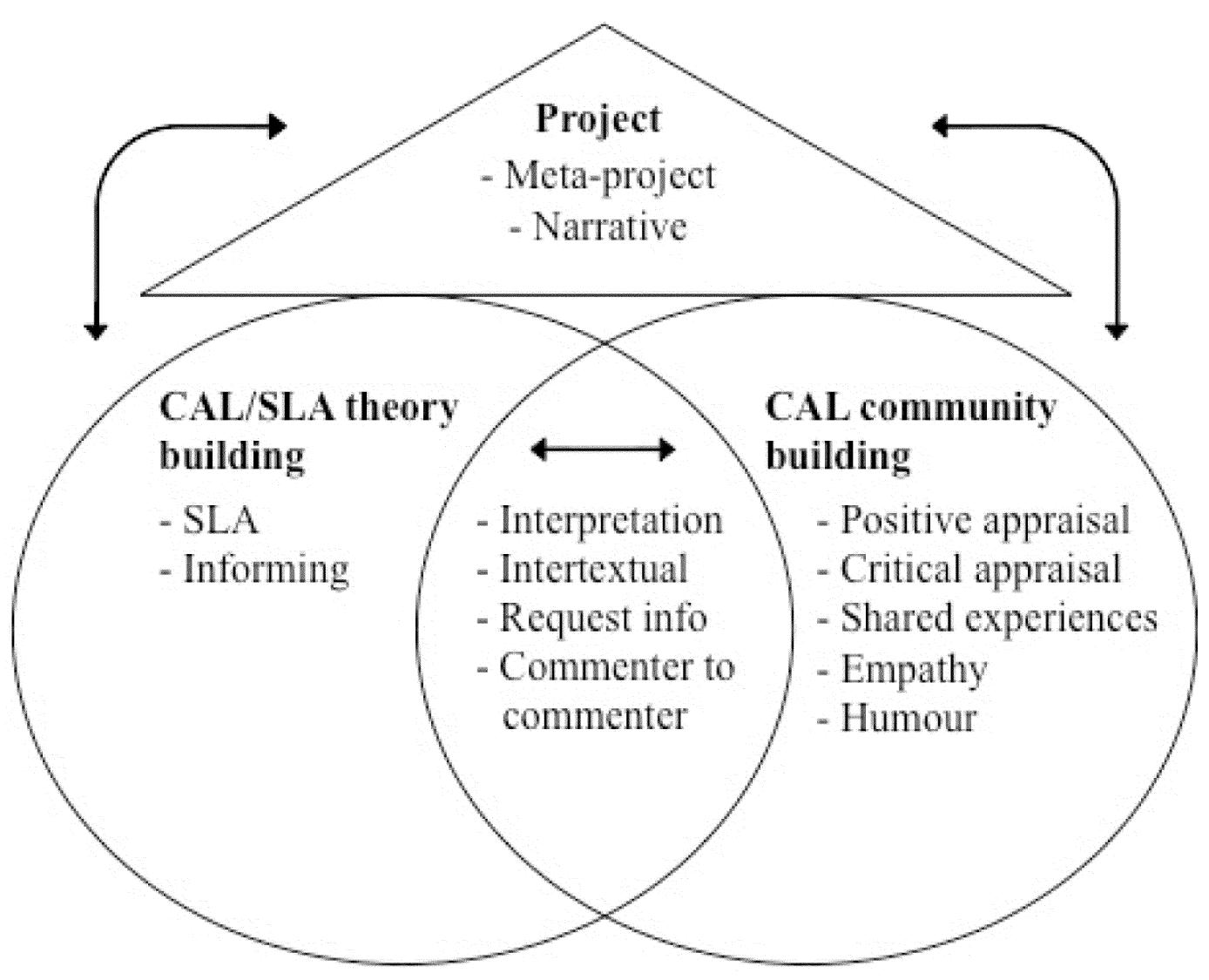 PDF) Duff, P., Anderson, T., Ilnyckyj, R., Lester, E., Wang, R 