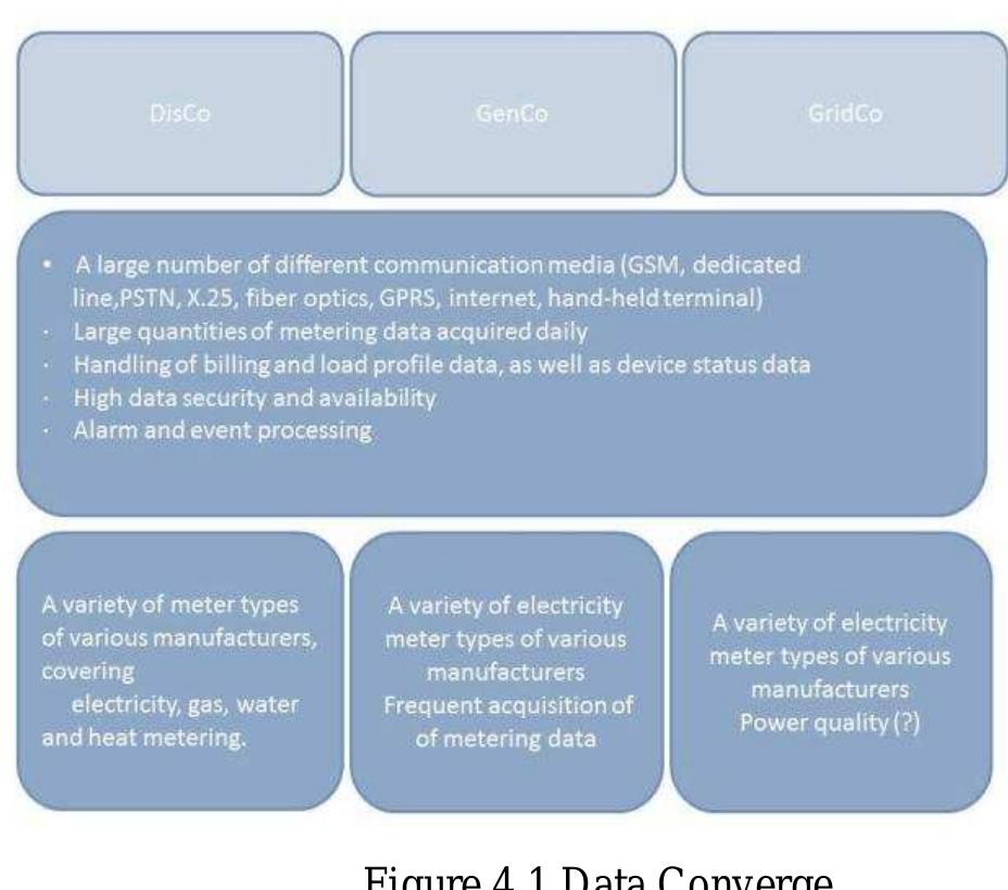 (PDF) Advance Energy Management through Smart Metering System: An ...