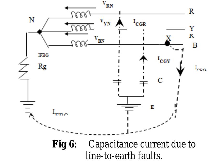 Figure 3 - Understanding the Concept of Earthing In Electric