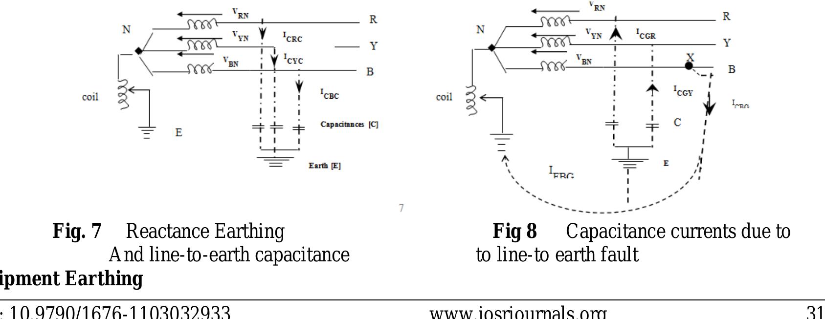 (PDF) Understanding the Concept of Earthing In Electric Power System ...