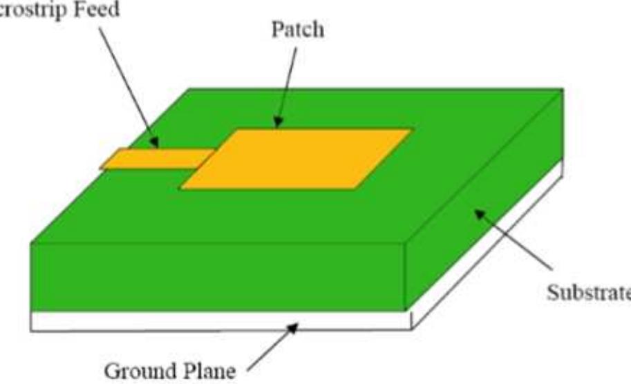 Figure 1 - from Design Microstrip Patch Antenna for Wimax