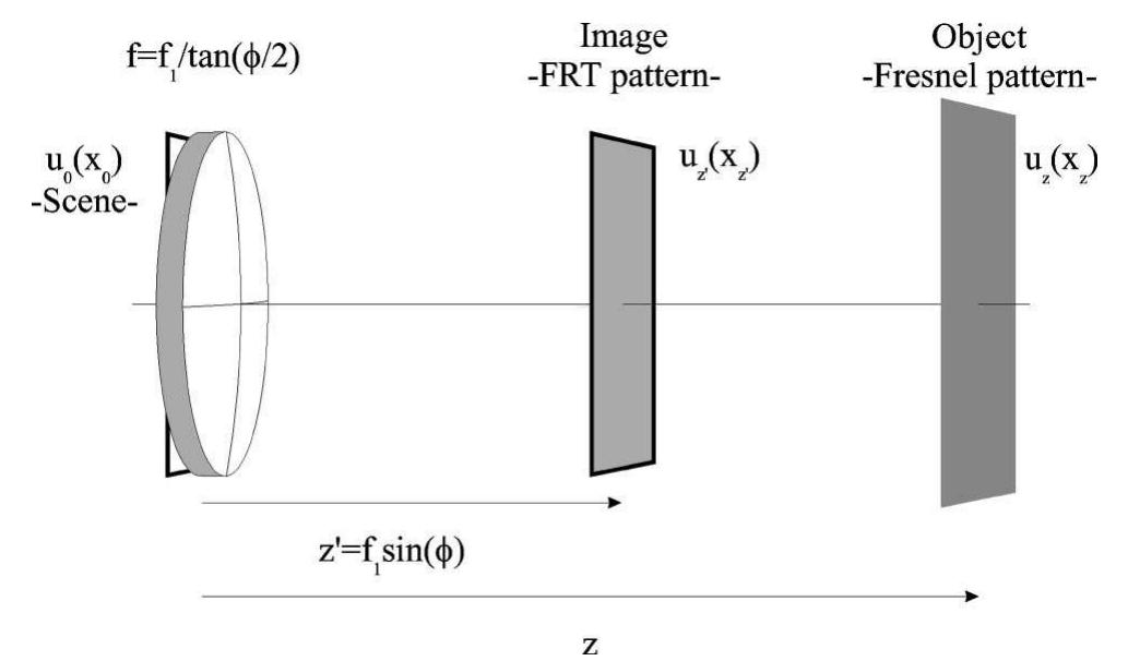 Which gives the final conversion formula from frt to fresnel