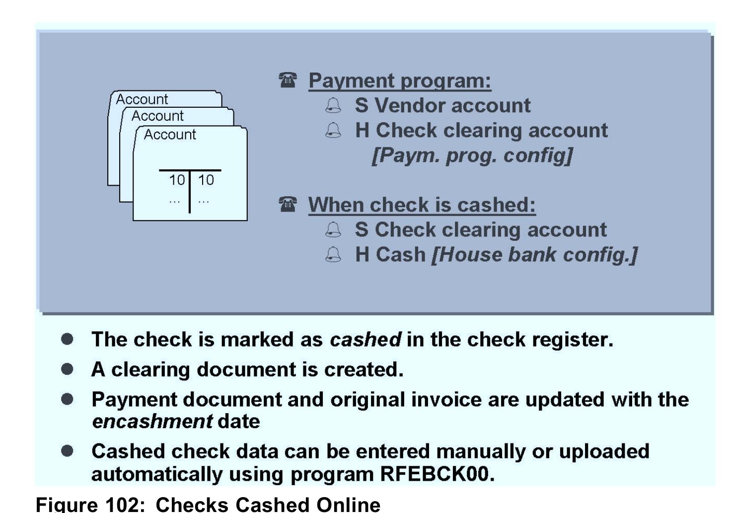 The cashed checks program is used to manually record checks