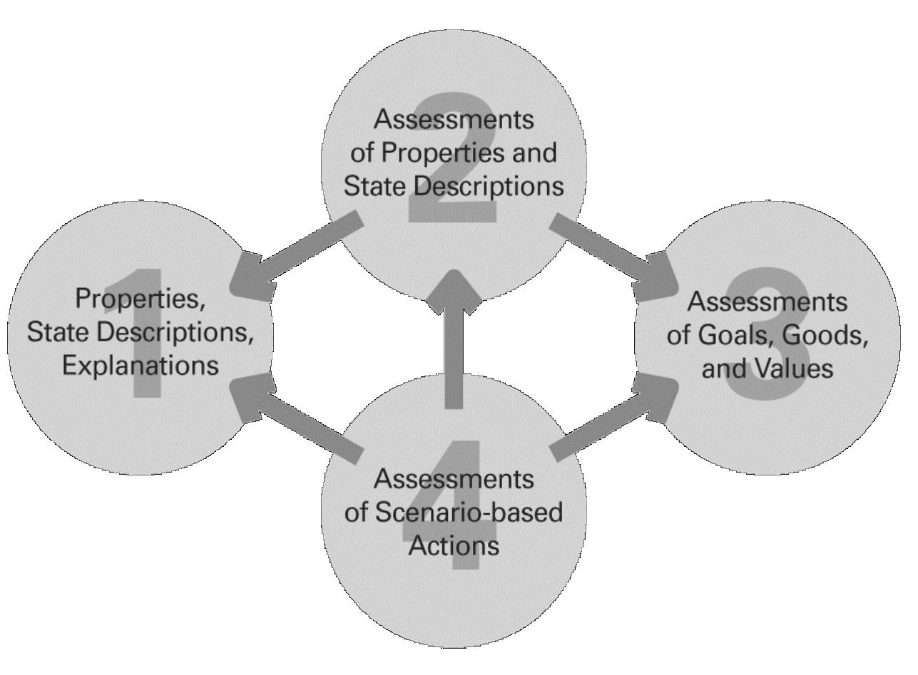 Figure 1 - from Cognitive integration in transdisciplinary