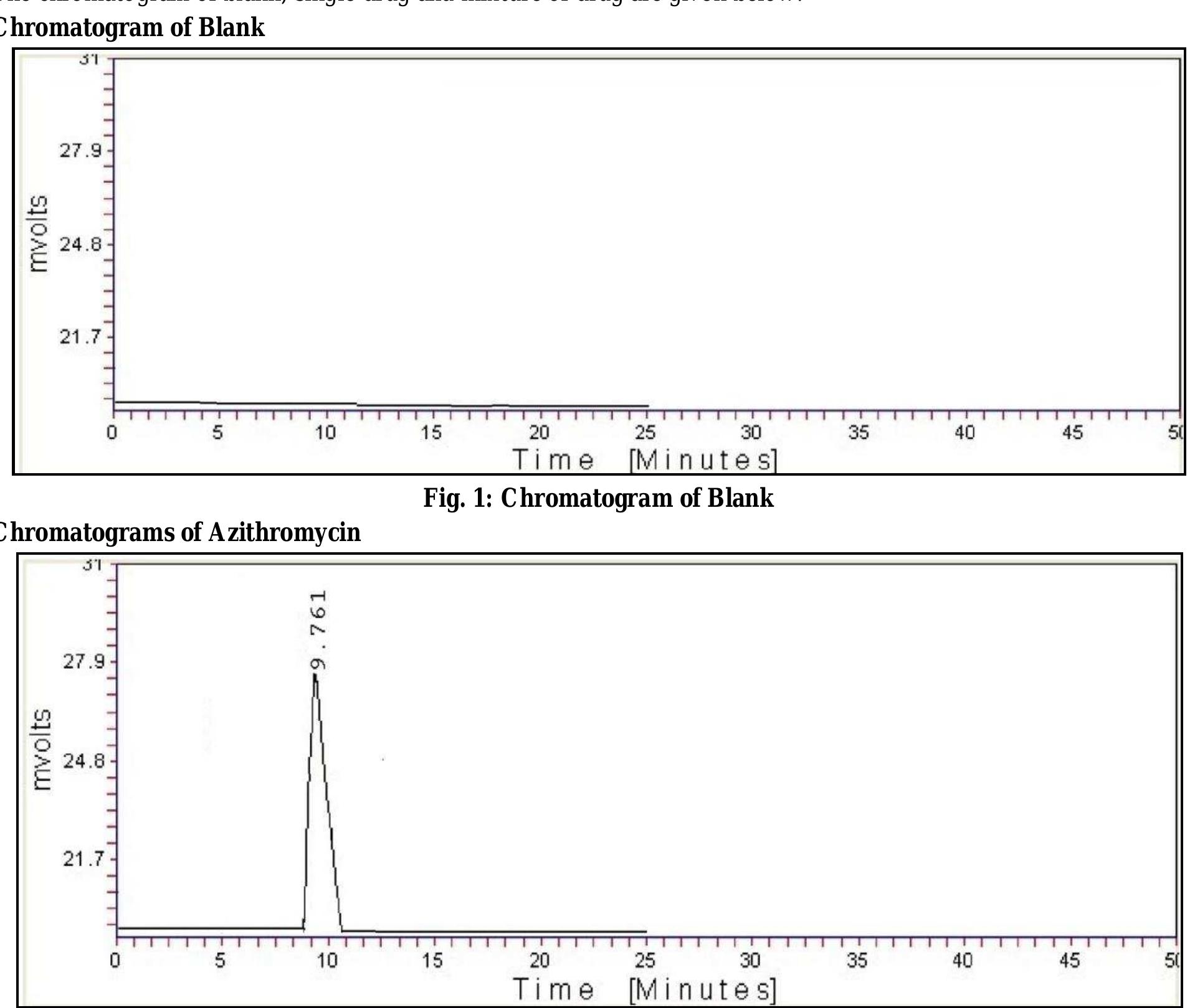 (PDF) Development and validation of a reversed-phase HPLC method for ...