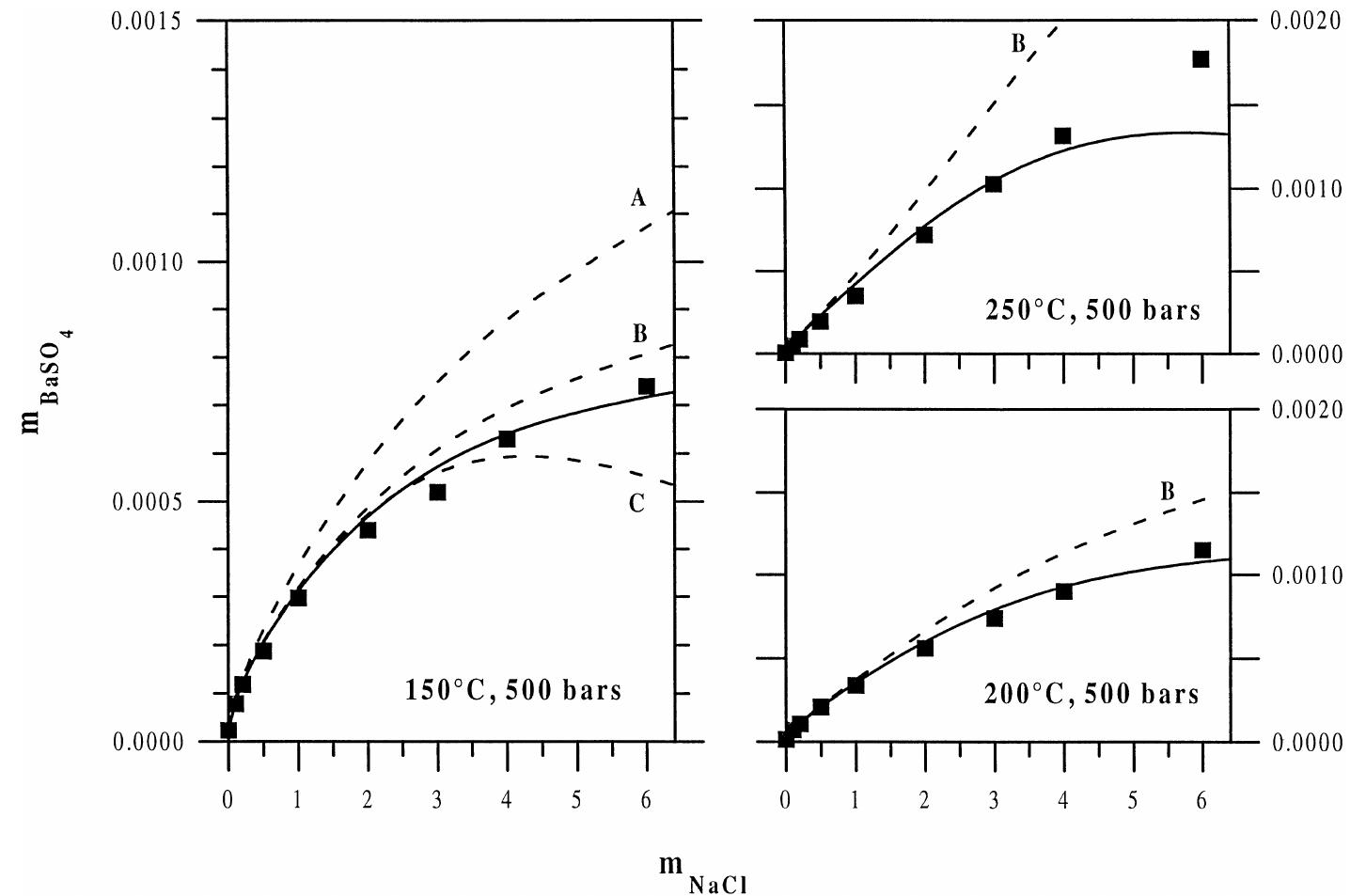 (PDF) A thermodynamic model for the solubility of barite and celestite ...
