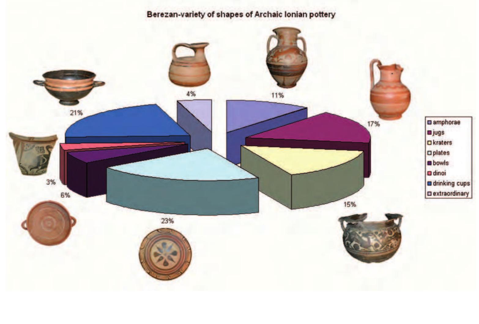 Figure 174 - from Archaic Greek plates from the Apollo