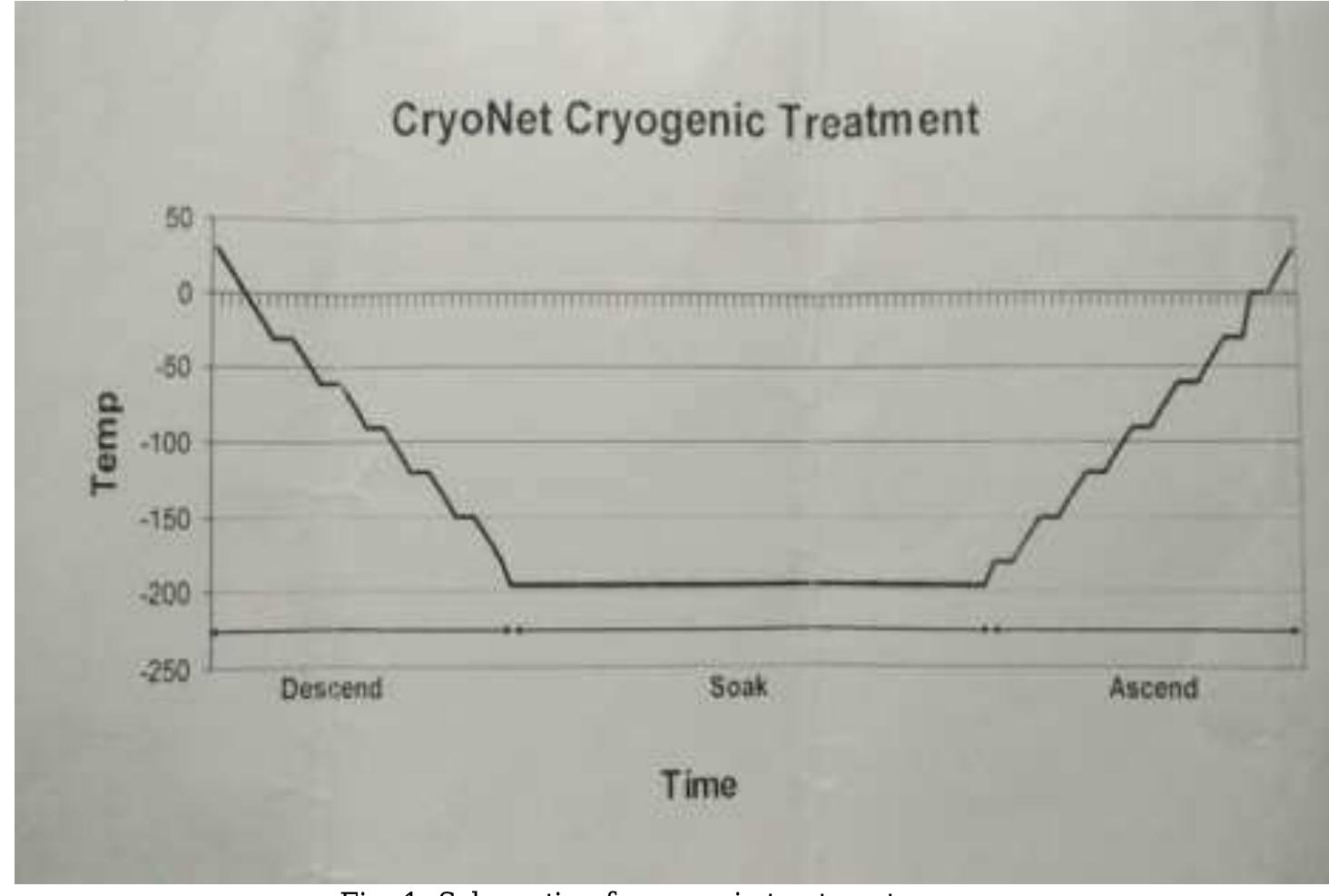 (PDF) A Review Paper on Wire Electric Discharge Machining of Cryo ...